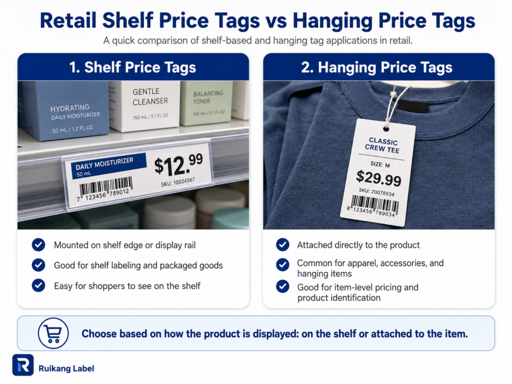 Retail Price Tags: Common Solutions, Use Cases, and Buying Tips for Retail Stores retail shelf price tags vs hanging price tags